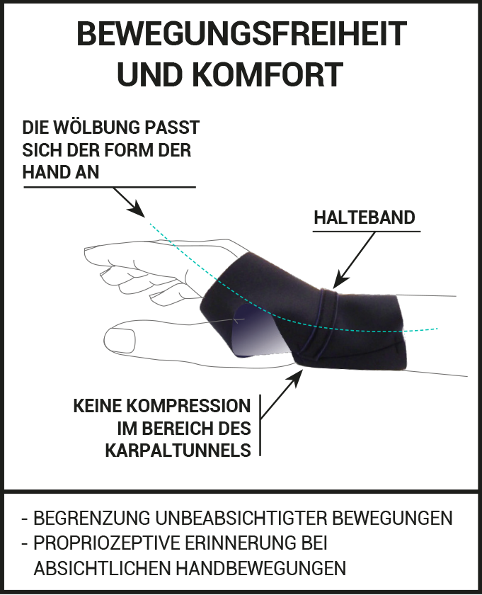 Karpaltunnelorthese für tagsüber epitact
