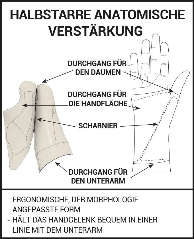 Halbstarre Anatomische Verstarkung