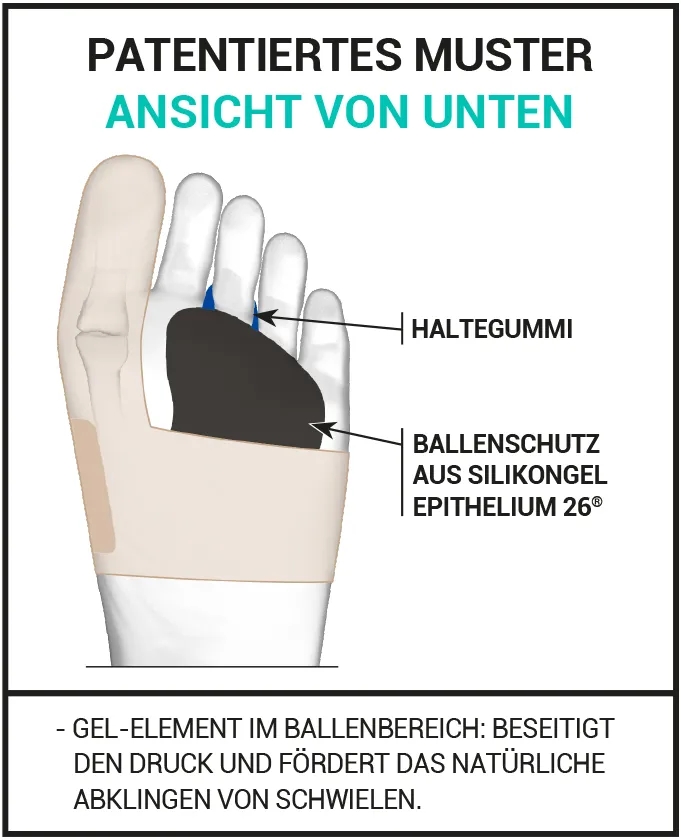 Patientertes Muster Unten