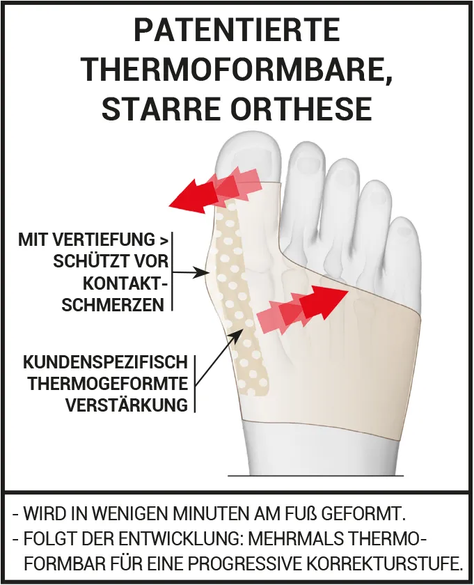 Patientertes Thermoformbare