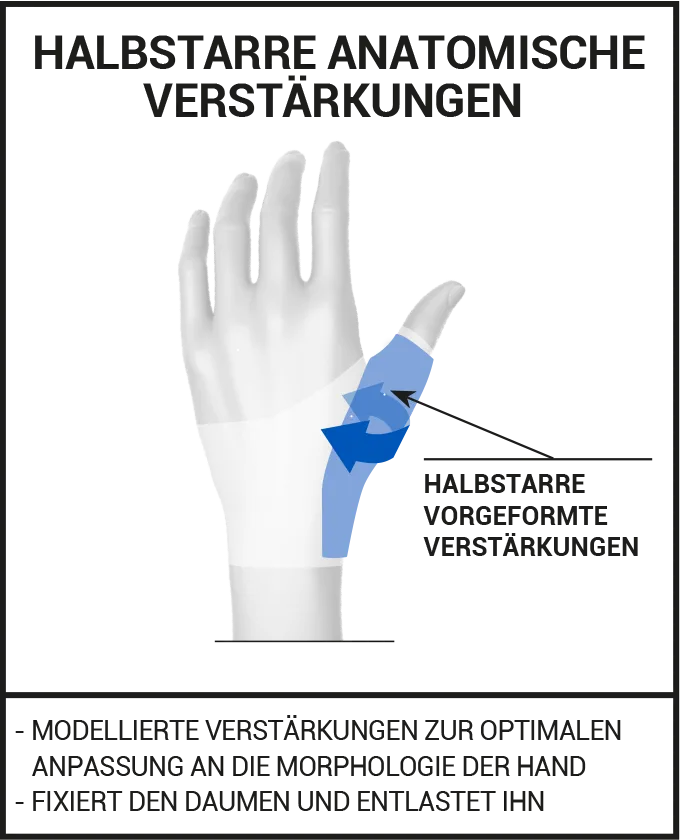 Halbstarre Anatomische Verstarkung